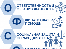 75 лет вместе с