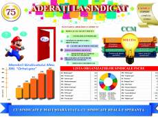 Aderati-la-sinidcat-Irina-Barbascumpa-Orhei-gaz