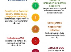 Negociere-colectivă-.Ion-Arsenii-Edineț-gaz