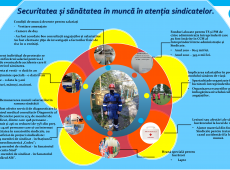 Securitatea-si-sanatatea-in-munca-Munteanu-Maria-orhei-gaz